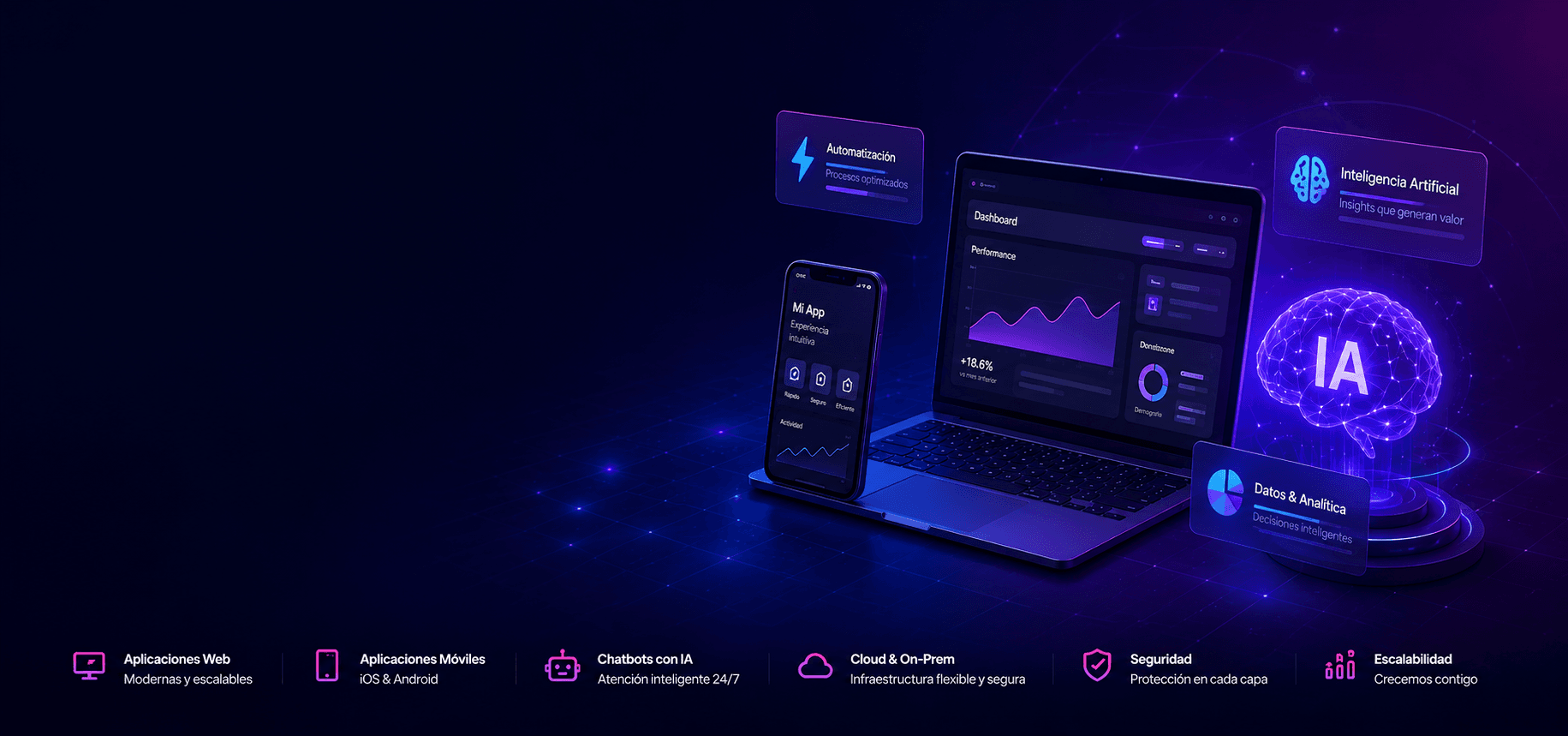 Desarrollo · IA · Innovación